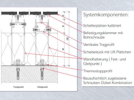 Detailzeichnung einer vorgehängten hinterlüfteten Fassade mit Schiefer und Sichtfugen