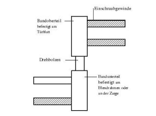 Einbohrband