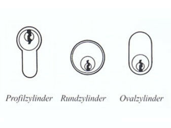 Zylindervarianten